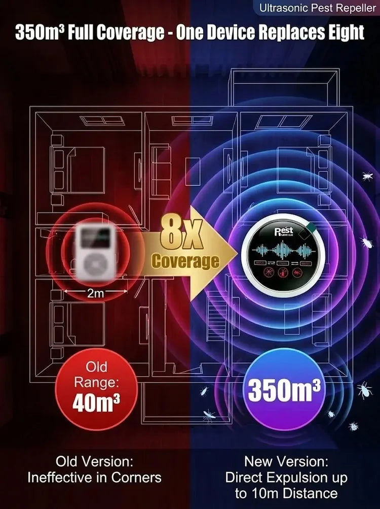 Fully automatic ultrasonic intelligent rodent and insect repellent-WR
