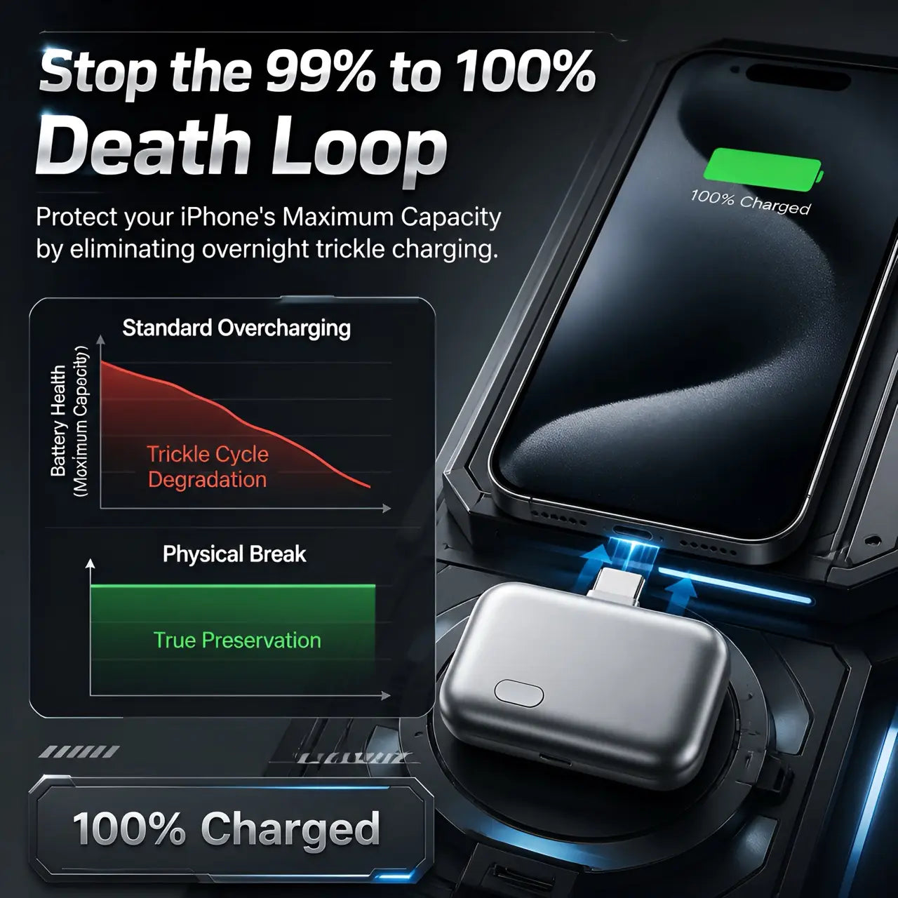 140W Type-C Auto Eject Charger | Smart Full-Charge Auto Disconnect Battery Protector, Anti Overcharge Safe Overnight Charging for Phones Laptops Tablets-ZP
